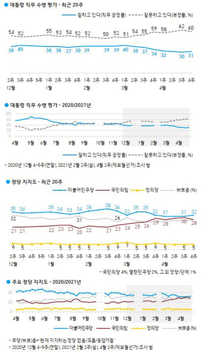 사진=한국갤럽 제공