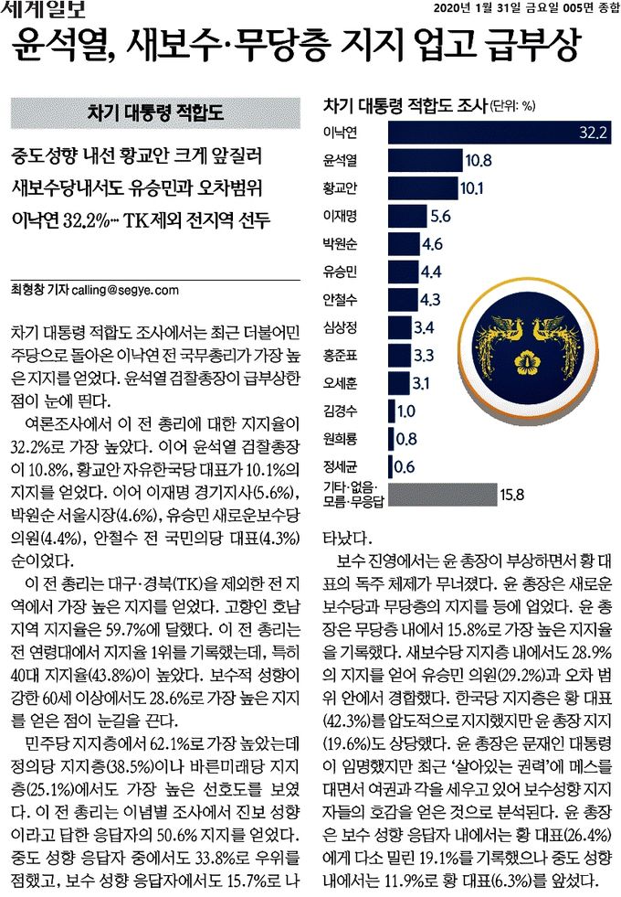 지난 2020년 1월 30일자 본지 5면 차기 대선주자 여론조사 보도. 윤석열 전 검찰총장은 이 때 2위로 떠오르면서 대권주자로 주목받기 시작했다.