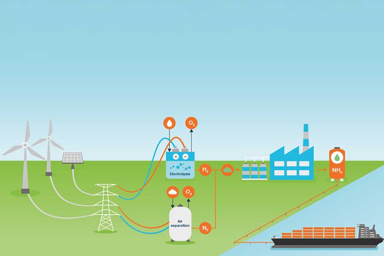 그린 암모니아 생산 도식도. 출처=shipinsight.com