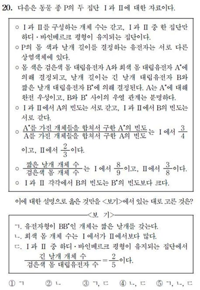 출제 오류 주장이 제기된 2022학년도 대학수학능력시험(수능) 생명과학Ⅱ 20번 문제. 뉴시스
