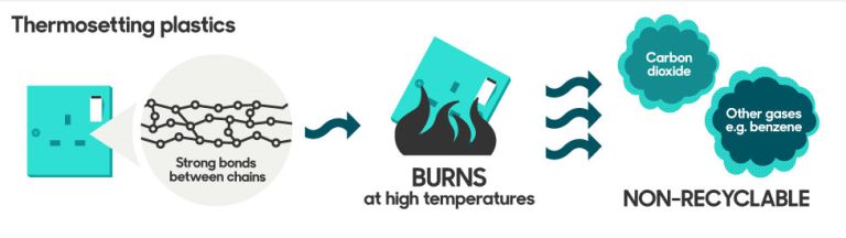 열경화성 플라스틱 이미지. 출처= plasticsmolder.com