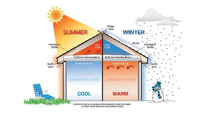 단열효과. 출처=https://energytradeaction.org