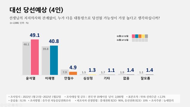 피플네트웍스리서치 제공