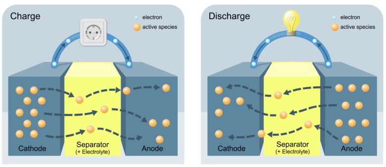 출처=https://aip.scitation.org