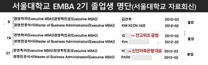 서울대가 국회에 제출한 EMBA 2기 졸업생 명단. 더불어민주당 제공