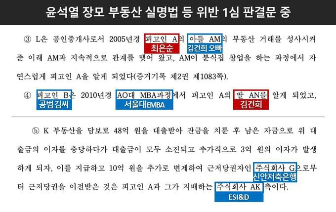 국민의힘 윤석열 대선 후보 장모 최은순씨의 부동산 실명법 위반 등 사건 1심 판결문 일부. 더불어민주당 제공