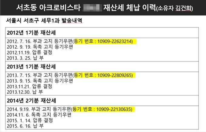 국민의힘 윤석열 대선 후보 배우자 김건희씨 소유 아파트 재산세 체납 내역. 더불어민주당 제공