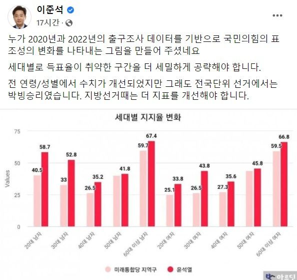 이준석 국민의힘 대표가 지난 10일 자신의 페이스북에 올린 글. 페이스북 캡처