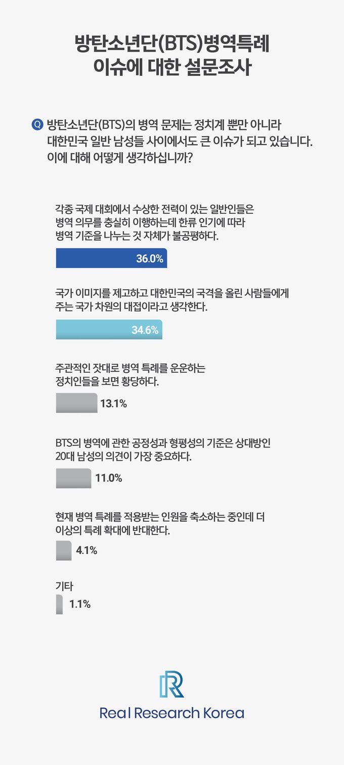 이상 미디어리얼리서치코리아 제공