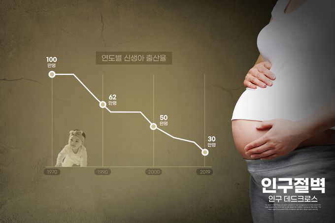 인구절벽. 게티이미지뱅크