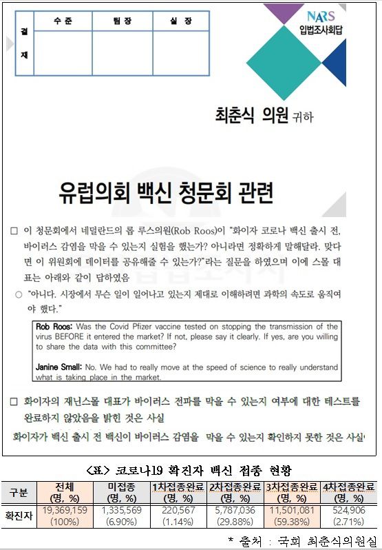 국민의힘 최춘식 의원이 국회입법조사처를 통해 받은 ‘유럽의회 백신 청문회 관련’ 자료. 최춘식 의원실 제공