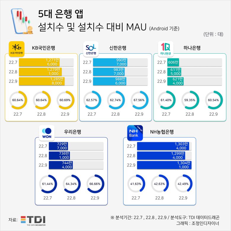 TDI 제공