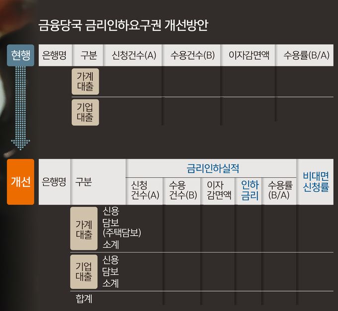 은행업 감독 업무시행 세칙. 금융감독원 제공