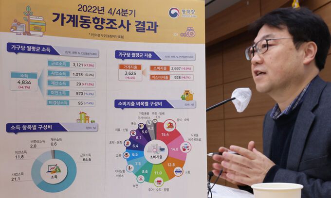 이진석 통계청 가계수지동향과장이 23일 세종시 정부세종청사에서 2022년 4/4분기 가계동향조사 결과와 연간 지출 결과를 설명하고 있다. 연합뉴스