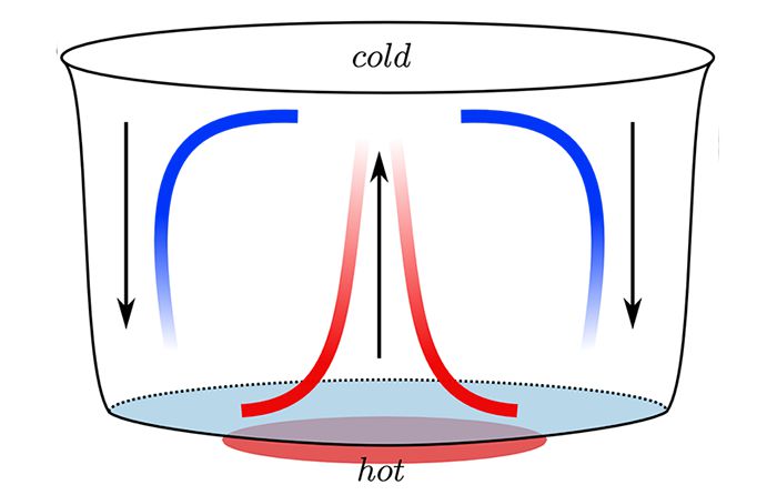 출처=www.mis.mpg.de