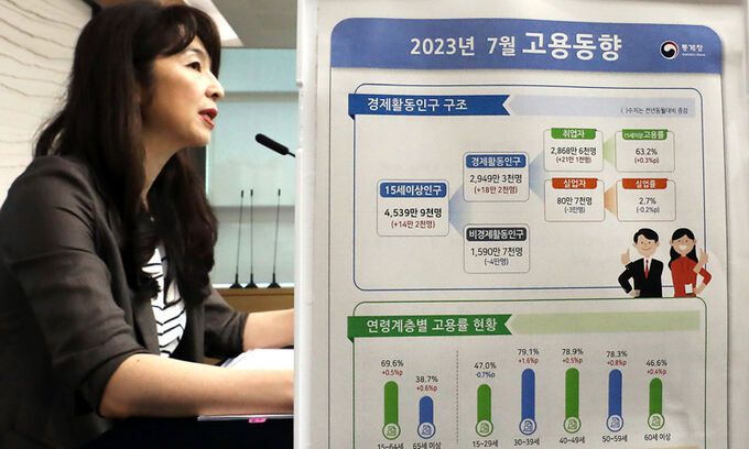 서운주 통계청 사회통계국장이 9일 세종시 정부세종청사 중앙동에서 2023년 7월 고용동향을 발표하고 있다. 뉴스1