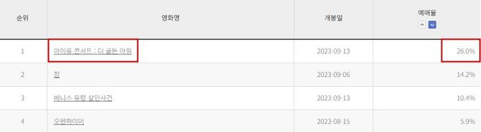 영화진흥위원회 영화관입장권 통합전산망 캡처