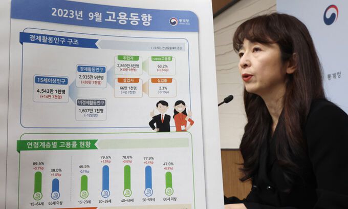 서운주 통계청 사회통계국장이 13일 세종시 정부세종청사에서 2023년 9월 고용동향을 발표하고 있다. 연합뉴스