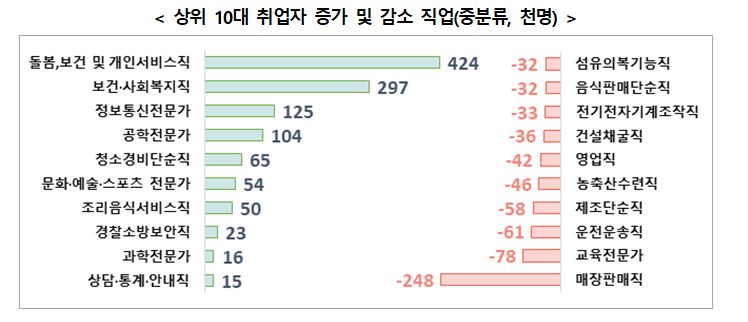 자료=고용노동부 제공
