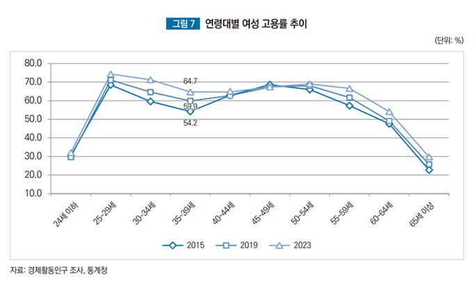자료=한국고용정보원 제공