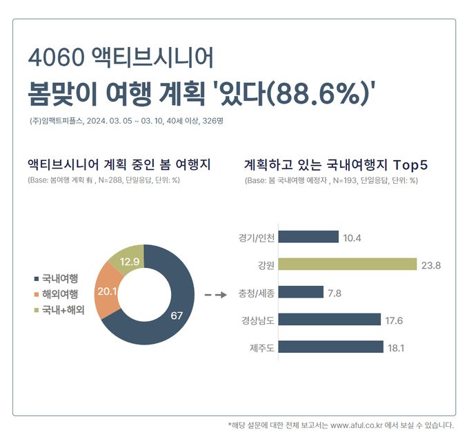 임팩트피플스 제공