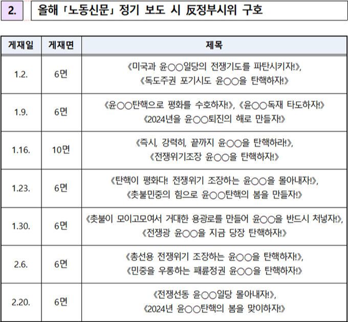 통일부가 북한이 총선개입을 하고 있다며 2일 공개한 북한 노동당 기관지 노동신문의 기사 사례. 윤석열 대통령의 이름을 ‘윤○○’으로 고쳐 보도자료를 만들어 배포했다. 통일부 제공