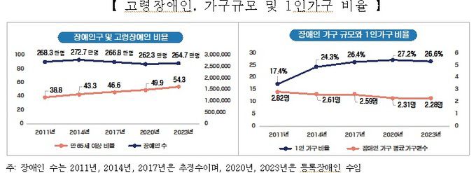 보건복지부 제공.