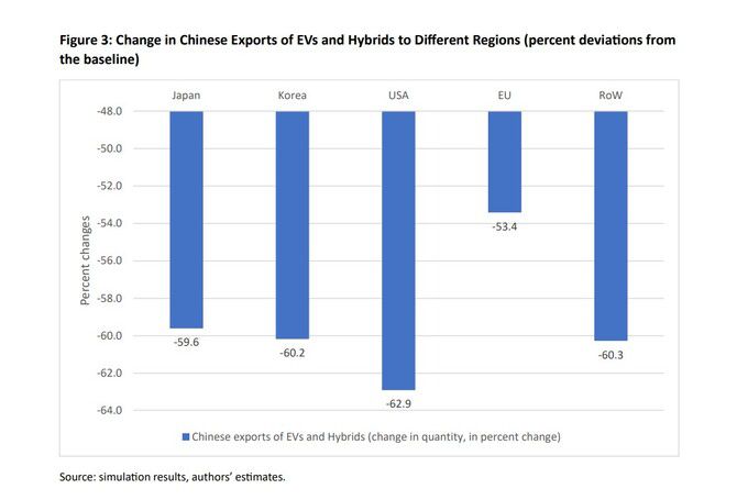 자료=미국 국제무역위원회(USITC)