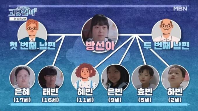 MBN ‘고딩엄빠’ 갈무리