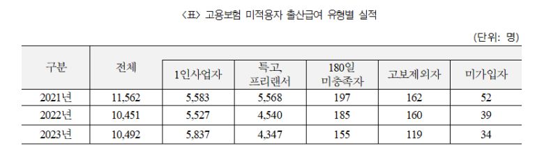 고용보험 미적용자 출산급여. 고용노동부 제공