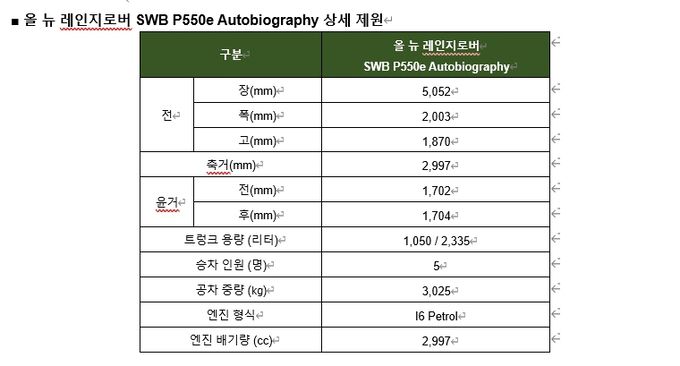 자료=JLR코리아 제공
