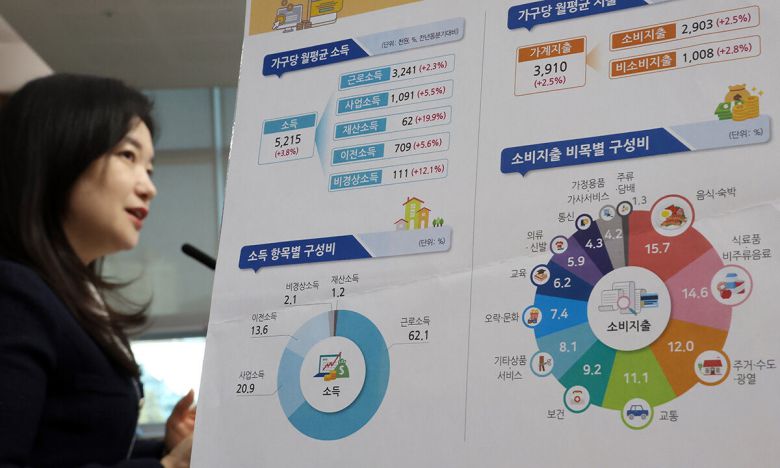 이지은 통계청 가계수지동향과장이 27일 세종시 정부세종청사에서 2024년 4/4분기 가계동향조사 결과(2024년 연간지출 포함)를 발표하고 있다. 뉴시스
