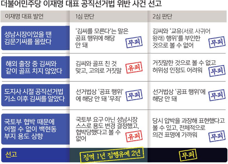 세계일보