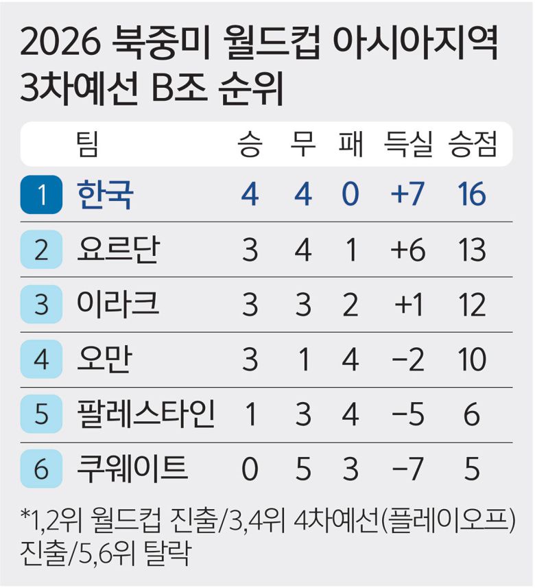 세계일보