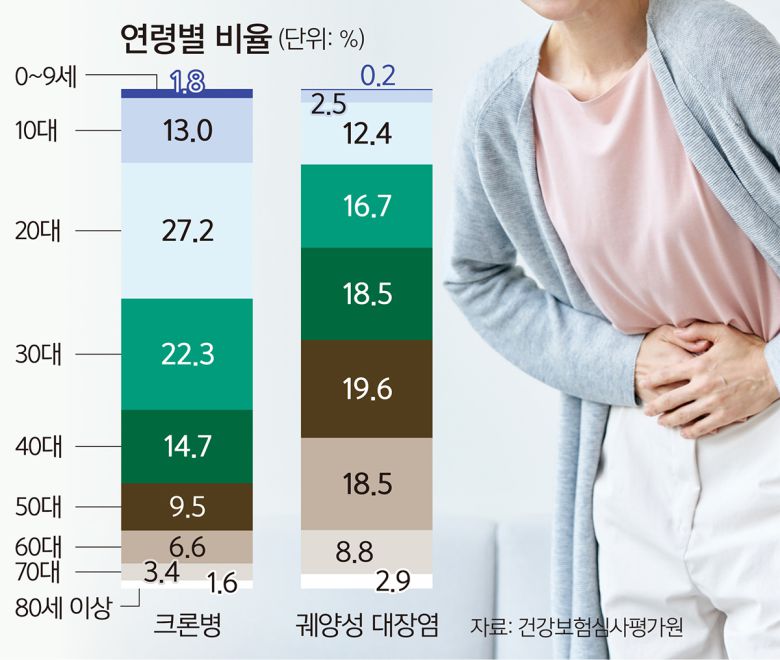 세계일보