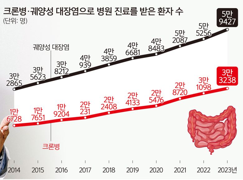 세계일보