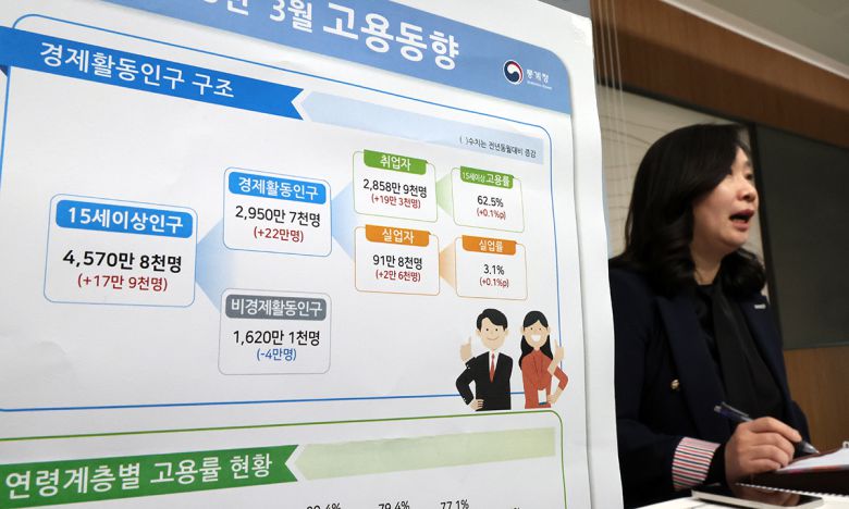 공미숙 통계청 사회통계국장이 9일 세종시 정부세종청사에서 2025년 3월 고용동향을 발표하고 있다. 뉴시스