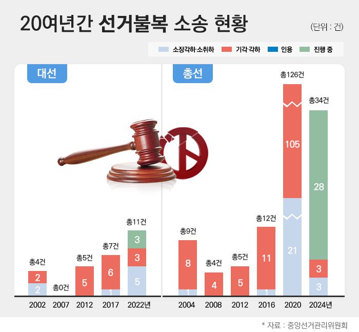 그래픽 = 양혜정 기자