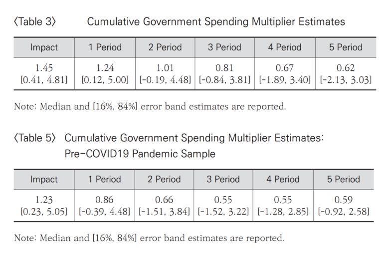 자료=한은 ‘경제분석’ 31권 1호