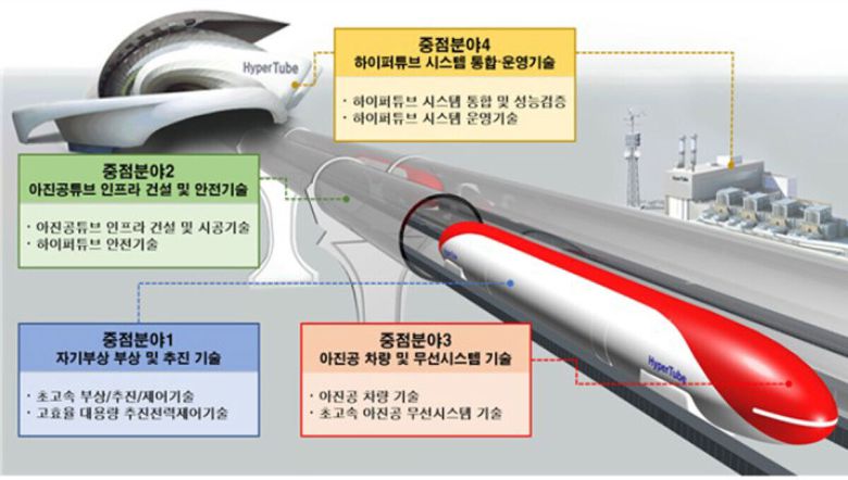 하이퍼튜브 시스템 개념도. 국토교통부 제공