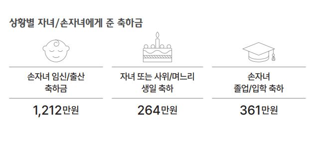 사진=하나은행 산하 하나금융연구소 제공