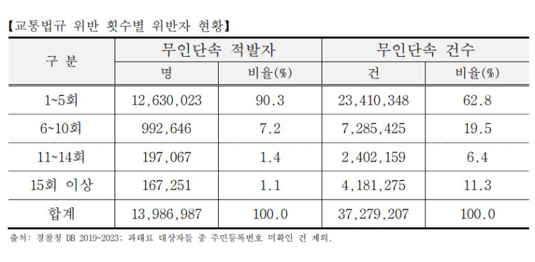 자료=삼성화재 교통안전문화연구소