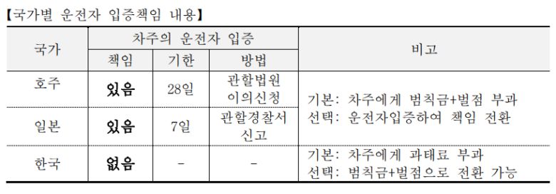 자료=삼성화재 교통안전문화연구소