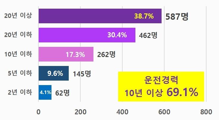 한국도로교통공단 제공