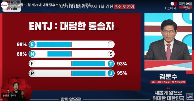국민의힘 대선경선 후보들이 19일 자신의 MBTI를 소개하고 있다. 국민의힘 생중계 캡처