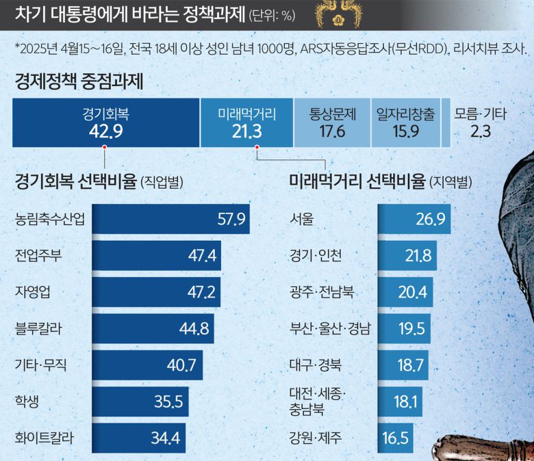 세계일보