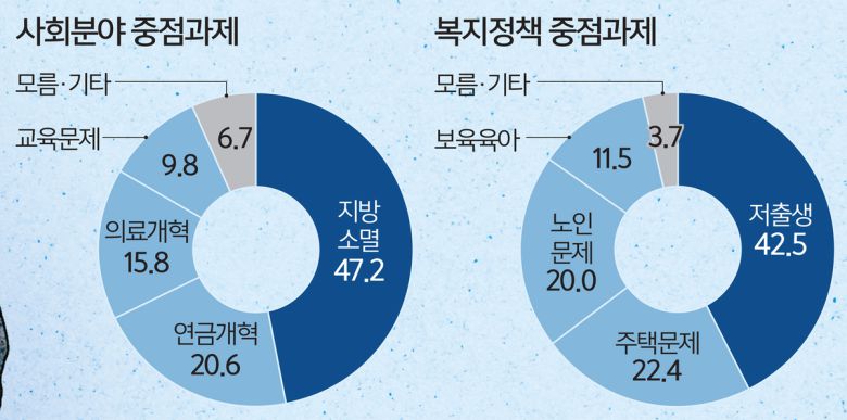 세계일보