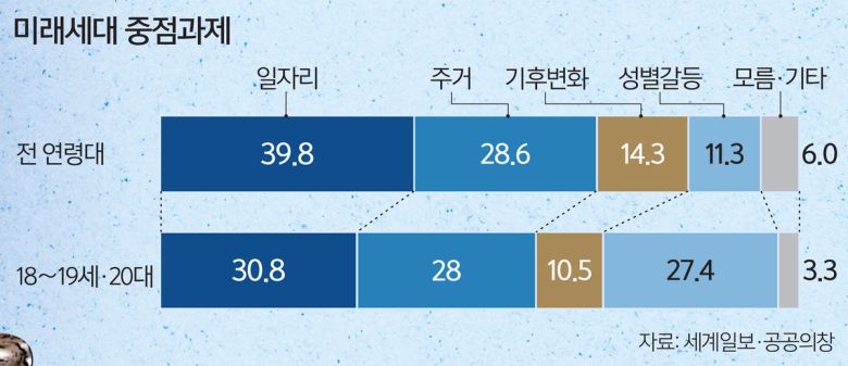 세계일보