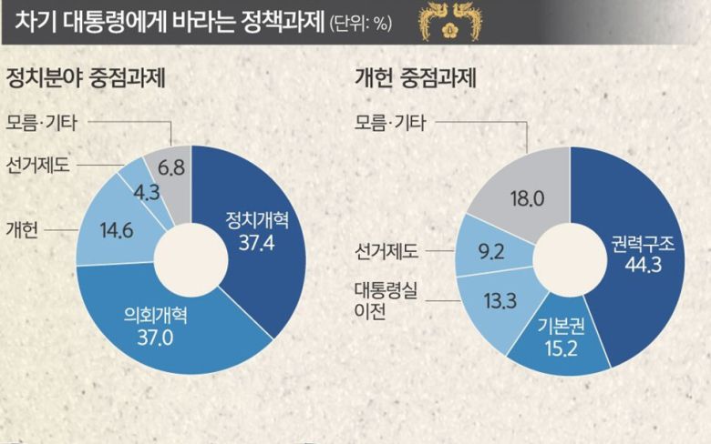 자료 : 세계일보·공공의창
