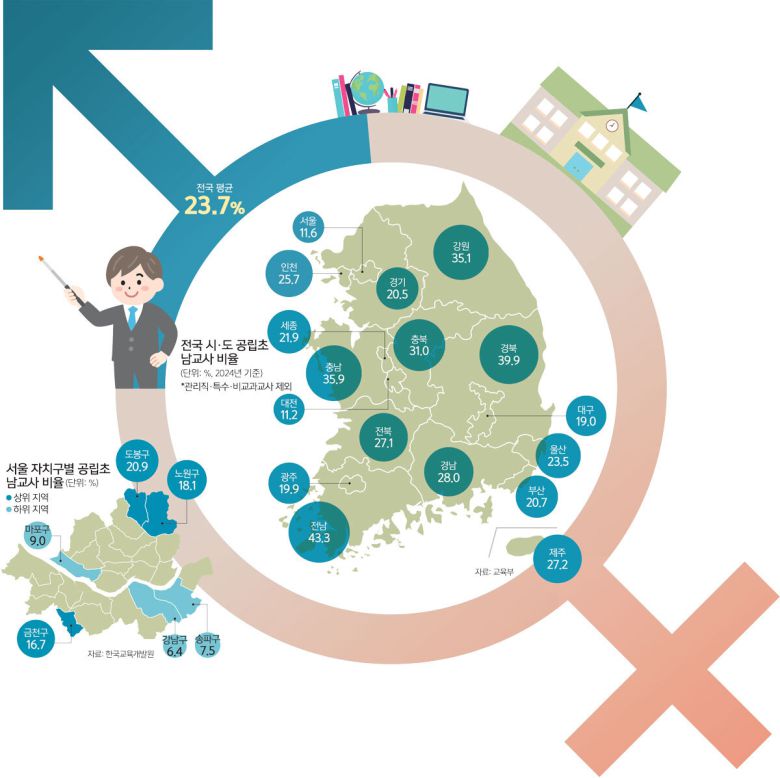 세계일보
